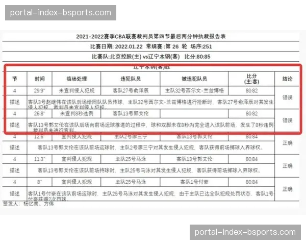 裁判报告仅审查最后两分钟 制度设计缺陷凸显